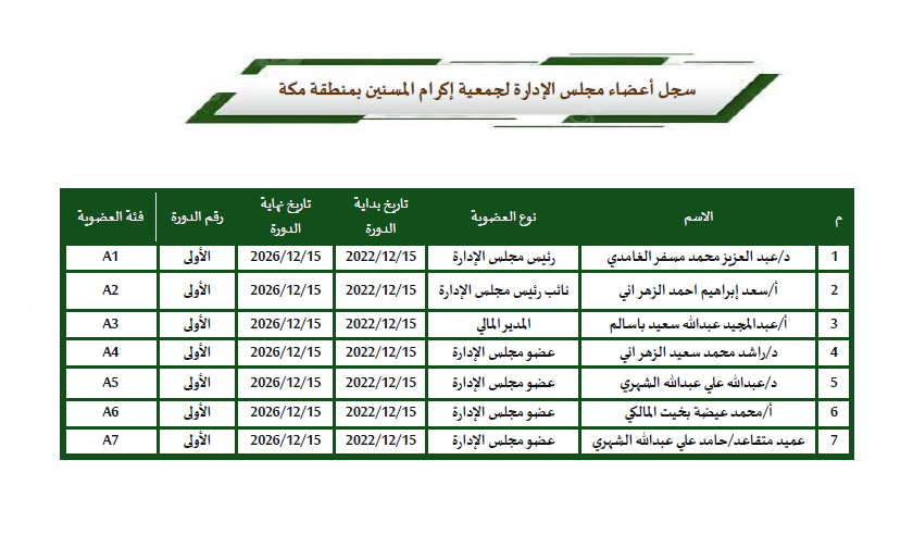 تشكيل مجلس الإدارة ومدة دورة المجلس